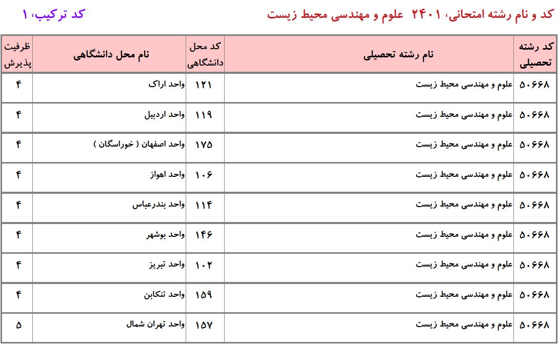 ظرفیت دکتری ﻋﻠﻮم و ﻣﻬﻨﺪسی محیط زیست دانشگاه آزاد