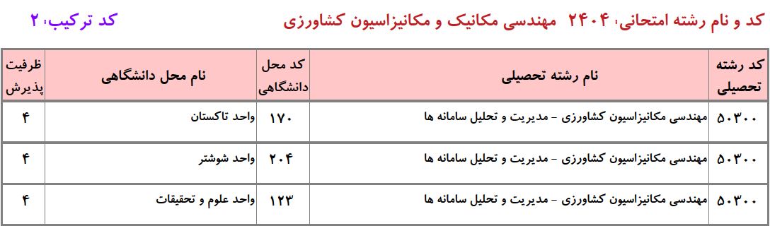 ظرفیت دکتری مهندسی مکانیزاسیون کشاورزی دانشگاه آزاد