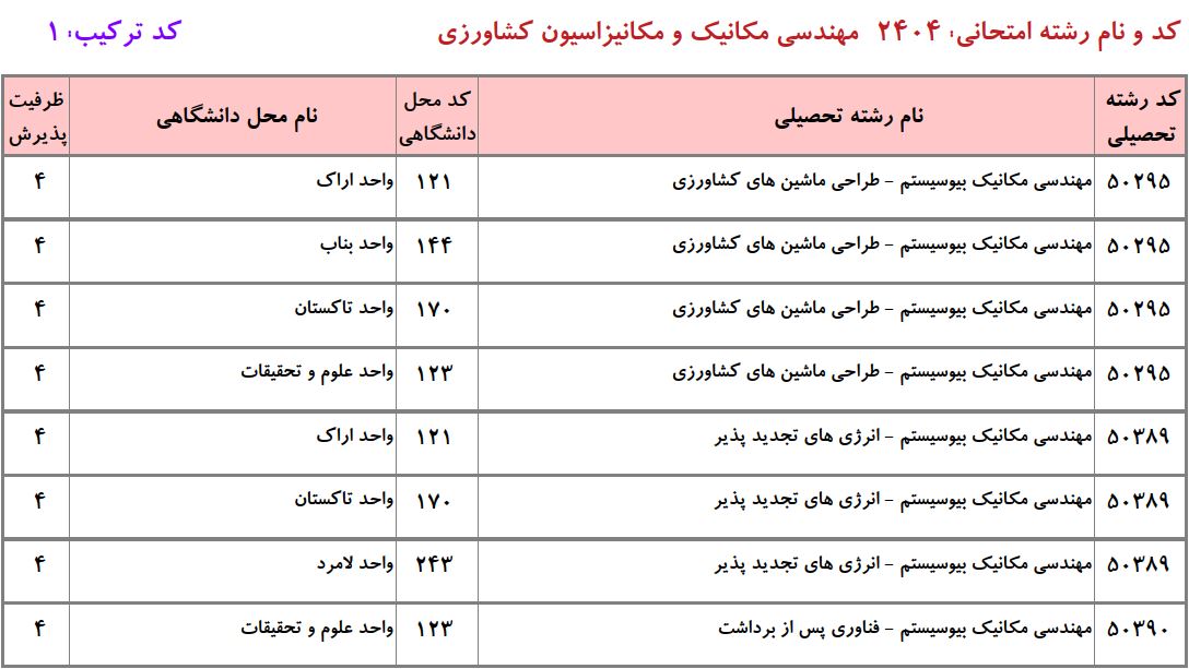 ظرفیت دکتری مهندسی مکانیک بیوسیستم دانشگاه آزاد