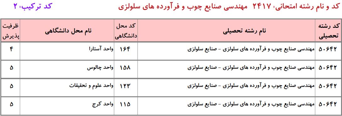 ظرفیت دکتری ﻣﻬﻨﺪسی صنایع چوب و فرآوردههای سلولزی ـ صنایع سلولزی دانشگاه آزاد