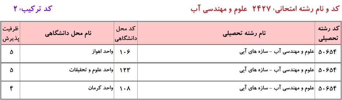 ظرفیت دکتری علوم و مهندسی آب - سازه های آبی دانشگاه آزاد