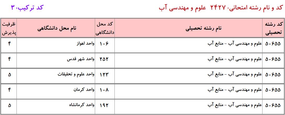 ظرفیت دکتری ﻋﻠﻮم و مهندسی آب ـ ﻣﻨﺎﺑﻊ آب دانشگاه آزاد