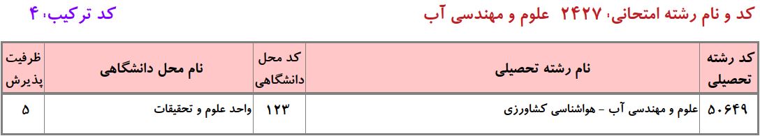 ظرفیت دکتری ﻋﻠﻮم و ﻣﻬﻨﺪسی آب ـ ﻫﻮاﺷﻨﺎسی ﻛﺸﺎورزی دانشگاه آزاد
