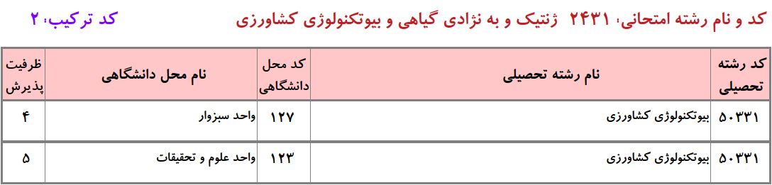 ظرفیت دکتری QQبیوﺗﻜﻨﻮﻟﻮژی ﻛﺸﺎورزی دانشگاه آزاد