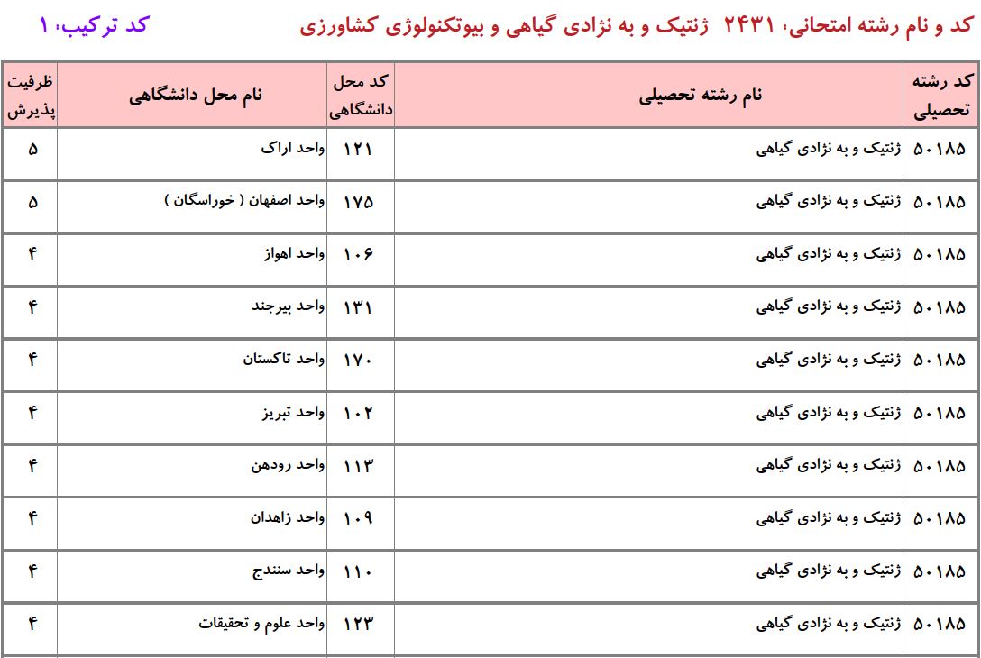 ظرفیت دکتری ژنتیک و ﺑﻪﻧﮋادی ﮔﻴﺎهی دانشگاه آزاد