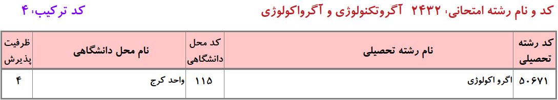 ظرفیت دکتری آﮔﺮواﻛﻮﻟﻮژی دانشگاه آزاد