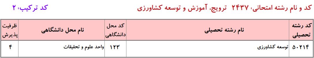ظرفیت دکتری ﺗﻮﺳﻌﻪ ﻛﺸﺎورزی دانشگاه آزاد