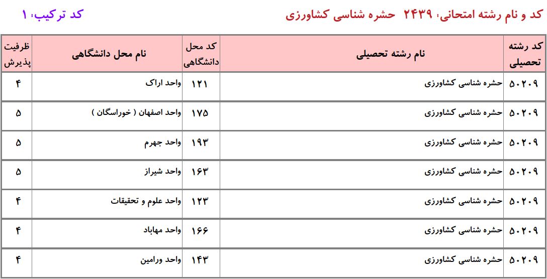 ظرفیت دکتری حشره شناسی ﻛﺸﺎورزی دانشگاه آزاد