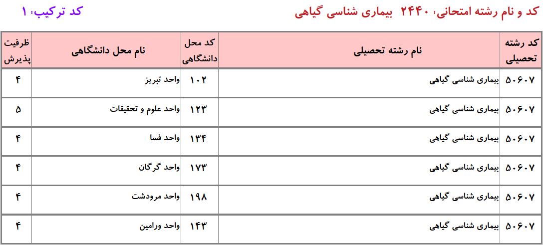 ظرفیت دکتری بیماری شناسی گیاهی دانشگاه آزاد