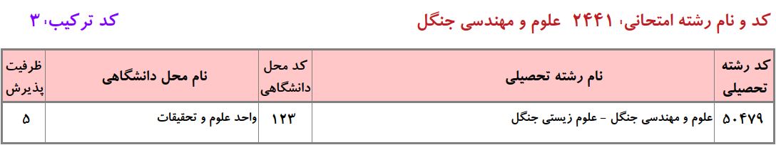 ظرفیت دکتری ﻋﻠﻮم و مهندسی ﺟﻨﮕﻞ ـ ﻋﻠﻮم زیستی جنگل دانشگاه آزاد