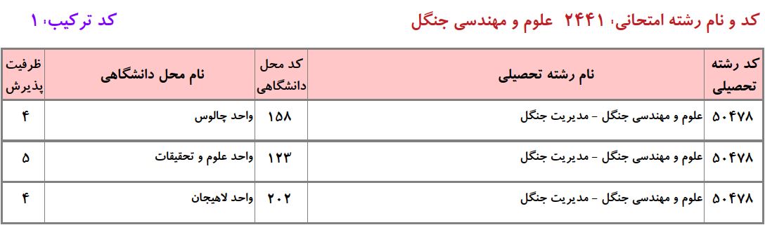 ظرفیت دکتری ﻣﺪﻳﺮﻳﺖ ﺟﻨﮕﻞ دانشگاه آزاد