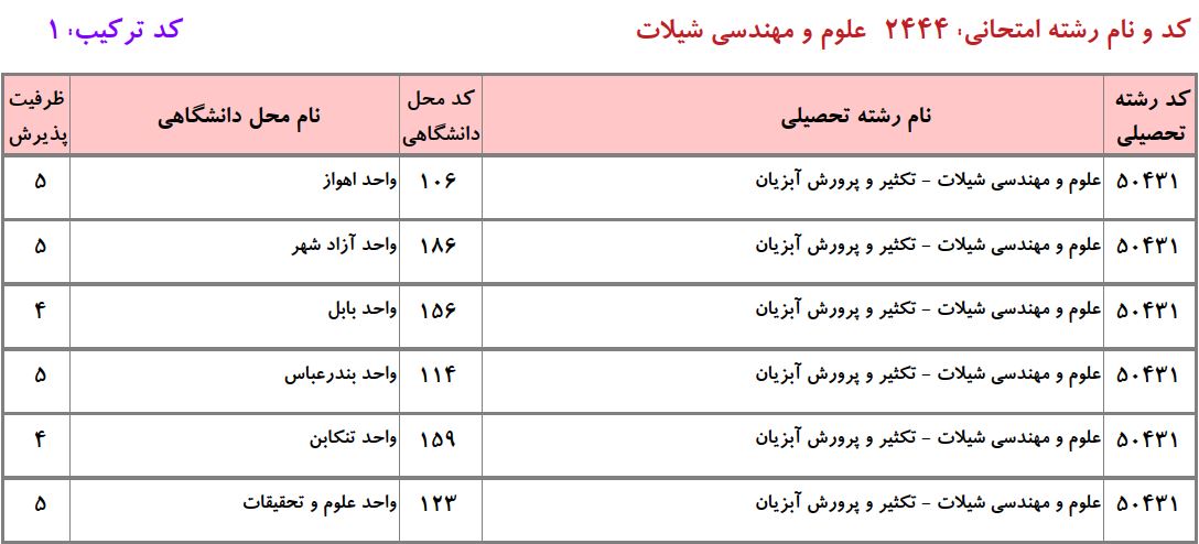 ظرفیت دکتری ﻋﻠﻮم و ﻣﻬﻨﺪسی شیلات ـ تکثیر و ﭘﺮورش آبزیان دانشگاه آزاد