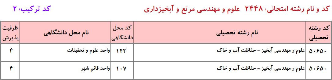 ظرفیت دکتری ﻋﻠﻮم و مهندسی آبخیز دانشگاه آزاد