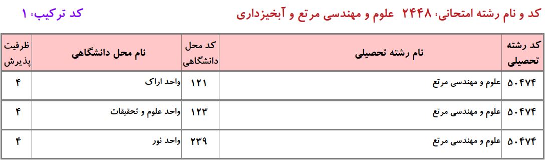 ظرفیت دکتری ﻋﻠﻮم و مهندسی مرتع دانشگاه آزاد