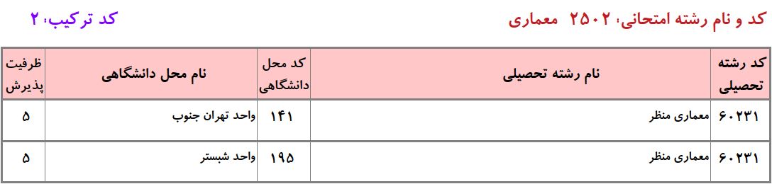 ظرفیت دکتری معماری منظر دانشگاه آزاد