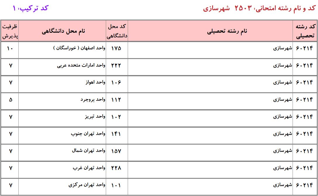 ظرفیت دکتری ﺷﻬﺮﺳﺎزی دانشگاه آزاد