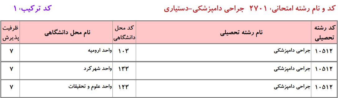 ظرفیت دکتری ﺟﺮاحی داﻣﭙﺰشکی دانشگاه آزاد