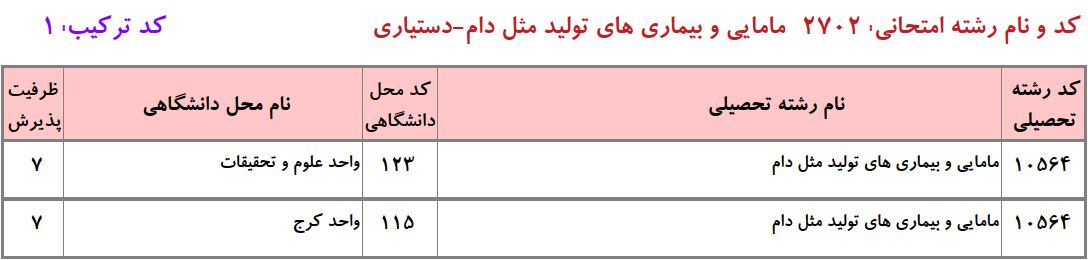 ظرفیت دکتری ﻣﺎﻣﺎئی و ﺑﻴﻤﺎریﻫﺎی ﺗﻮﻟﻴﺪ ﻣﺜﻞ دام دانشگاه آزاد