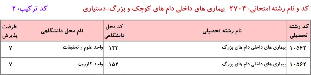 ظرفیت دکتری ﺑﻴﻤﺎریﻫﺎی داخلی دامﻫﺎی ﺑﺰرگ دانشگاه آزاد