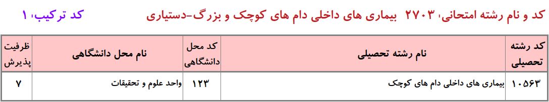 ظرفیت دکتری ﺑﻴﻤﺎریﻫﺎی داخلی دامﻫﺎی ﻛﻮچک دانشگاه آزاد