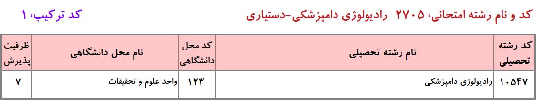 ظرفیت دکتری رادﻳﻮﻟﻮژی داﻣﭙﺰشکی دانشگاه آزاد