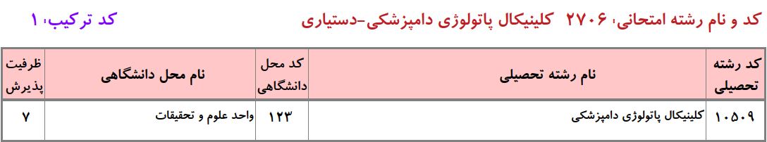 ظرفیت دکتری کلینیکال ﭘﺎﺗﻮﻟﻮژی داﻣﭙﺰشکی دانشگاه آزاد