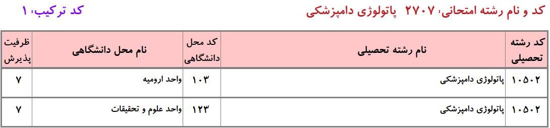 ظرفیت دکتری ﭘﺎﺗﻮﻟﻮژی داﻣﭙﺰشکی دانشگاه آزاد