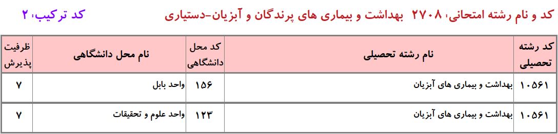 ظرفیت دکتری ﺑﻬﺪاﺷﺖ و ﺑﻴﻤﺎریﻫﺎی آﺑﺰﻳﺎن دانشگاه آزاد