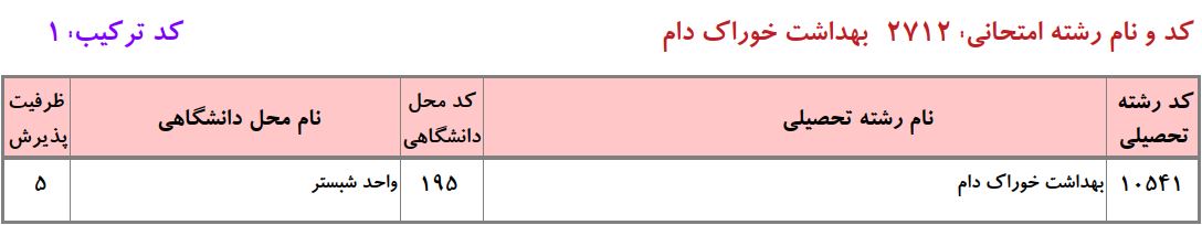 ظرفیت دکتری ﺑﻬﺪاﺷﺖ ﺧﻮراک دام دانشگاه آزاد