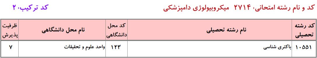 ظرفیت دکتری ﺑﺎﻛﺘﺮیﺷﻨﺎسی دانشگاه آزاد