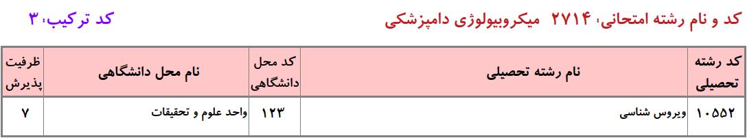 ظرفیت دکتری وﻳﺮوسﺷﻨﺎسی دانشگاه آزاد