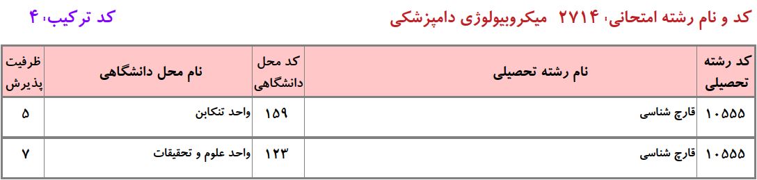 ظرفیت دکتری قارچ‌شناسی دانشگاه آزاد