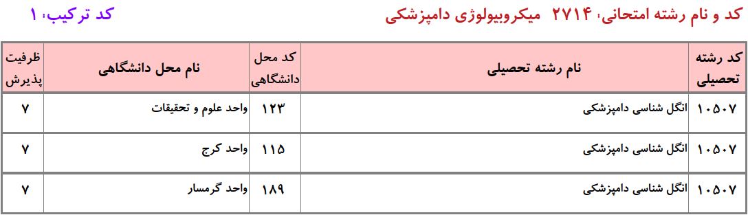 ظرفیت دکتری انگل شناسی دامپزشکی دانشگاه آزاد