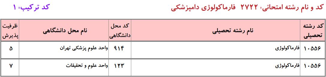 ظرفیت دکتری ﻓﺎرﻣﺎﻛﻮﻟﻮژی داﻣﭙﺰشکی دانشگاه آزاد