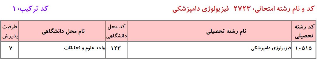ظرفیت دکتری ﻓﻴﺰﻳﻮﻟﻮژی دامپزشکی دانشگاه آزاد