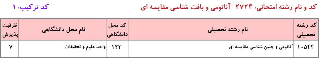 ظرفیت دکتری آﻧﺎﺗﻮمی و ﺟﻨﻴﻦﺷﻨﺎسی ﻣﻘﺎﻳﺴﻪای دانشگاه آزاد
