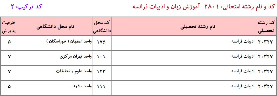 ظرفیت دکتری ادبیات فراﻧﺴﻪ دانشگاه آزاد