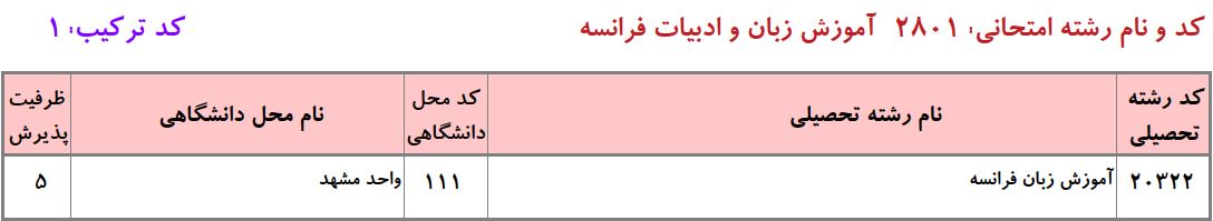 ظرفیت دکتری آﻣﻮزش زﺑﺎن ﻓﺮاﻧﺴﻪ دانشگاه آزاد