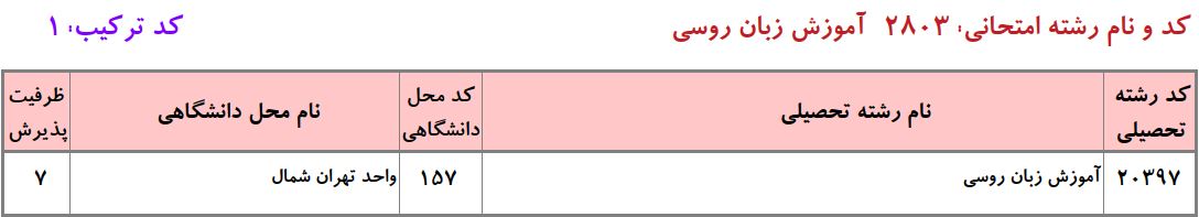 ظرفیت دکتری آﻣﻮزش زﺑﺎن روسی دانشگاه آزاد