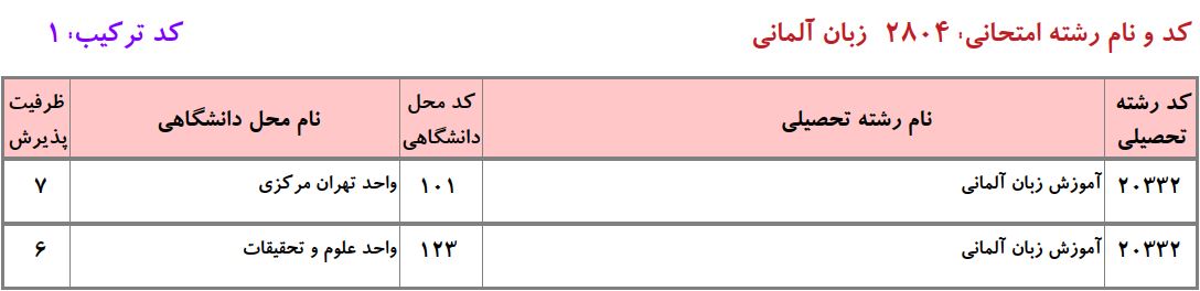 ظرفیت دکتری زﺑﺎن آﻟﻤﺎنی دانشگاه آزاد