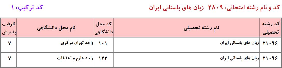 ظرفیت دکتری زﺑﺎن ﻫﺎی باستانی ایران دانشگاه آزاد