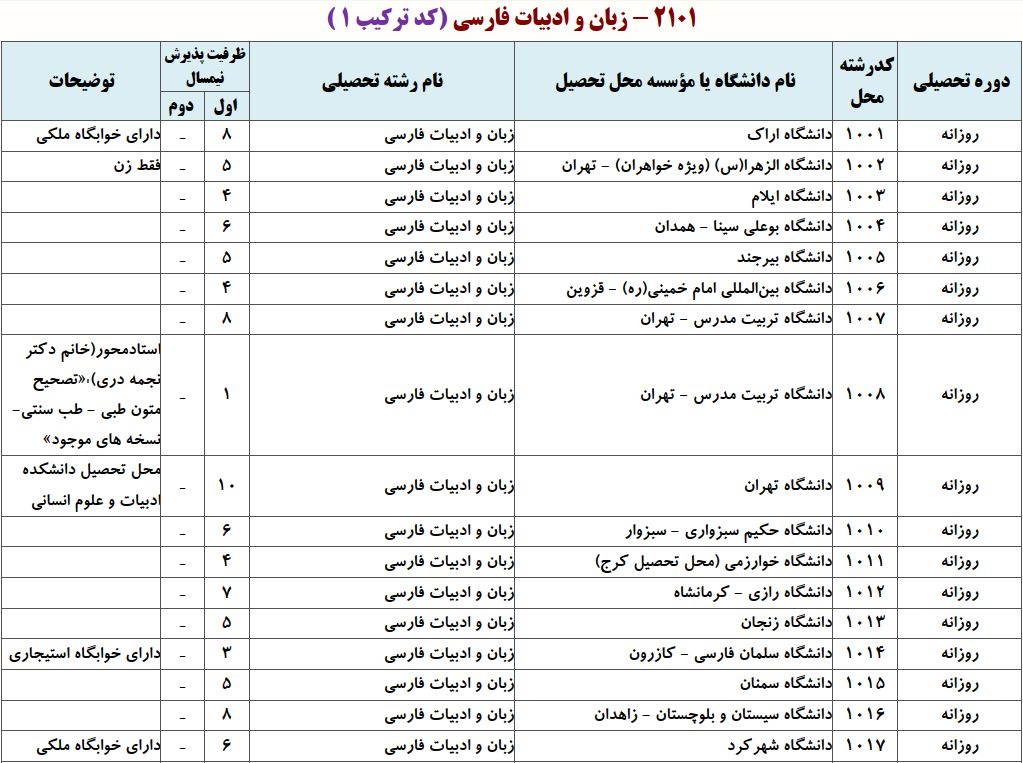 ظرفیت دکتری زبان و ادبیات فارسی