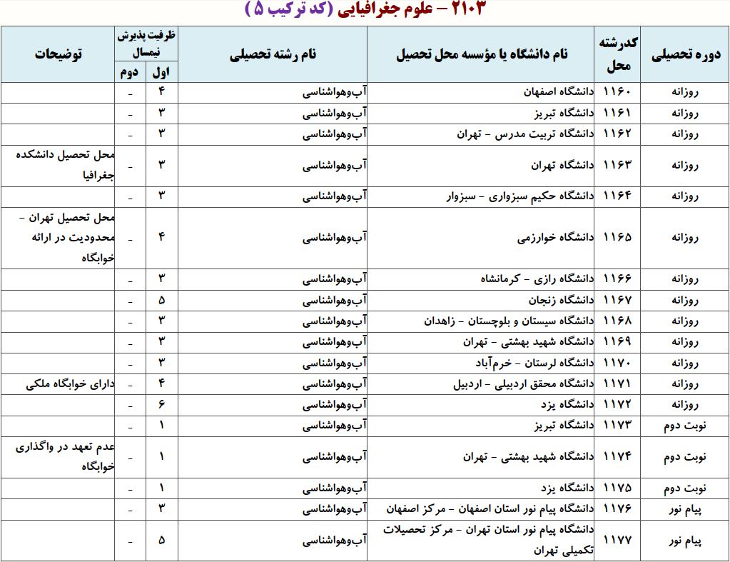 ظرفیت دکتری آب و ﻫﻮاﺷﻨﺎسی