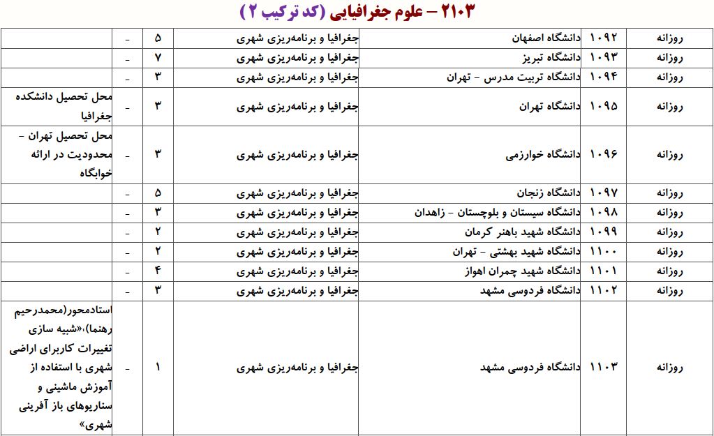 ظرفیت دکتری ﺟﻐﺮاﻓﻴﺎ و ﺑﺮﻧﺎمه ریزی ﺷﻬﺮی