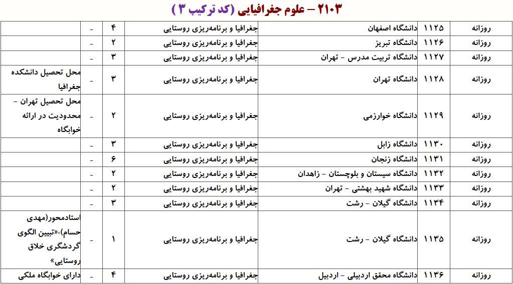 ظرفیت دکتری ﺟﻐﺮاﻓﻴﺎ و ﺑﺮﻧﺎمه ریزی روستایی