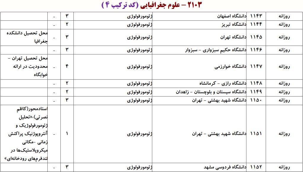 ظرفیت دکتری QQ