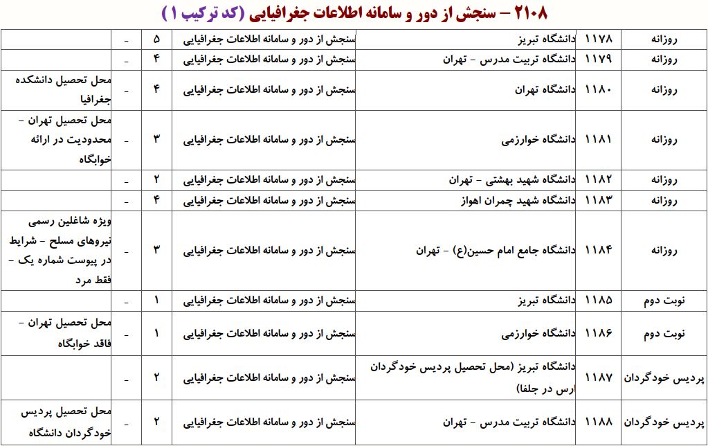 ظرفیت دکتری ﺳﻨﺠﺶ از دور و ﺳﺎﻣﺎﻧﻪ اﻃﻼﻋﺎت ﺟﻐﺮاﻓﻴﺎیی