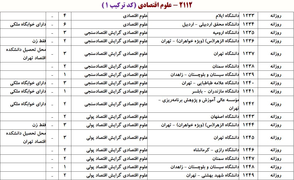 ظرفیت دکتری ﻋﻠﻮم اﻗﺘﺼﺎدی