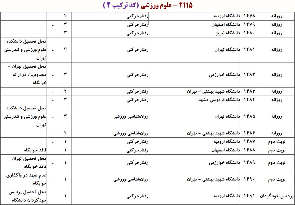 ظرفیت دکتری علوم ورزشی ـ رﻓﺘﺎر ﺣﺮکتی و روانشناسی ورزشی
