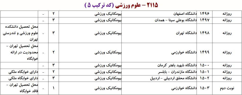 ظرفیت دکتری علوم ورزشی ـ ﺑﻴﻮﻣﻜﺎنیک ورزشی